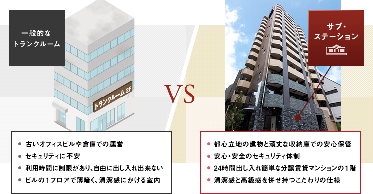 一般的なトランクルームとの違い説明図