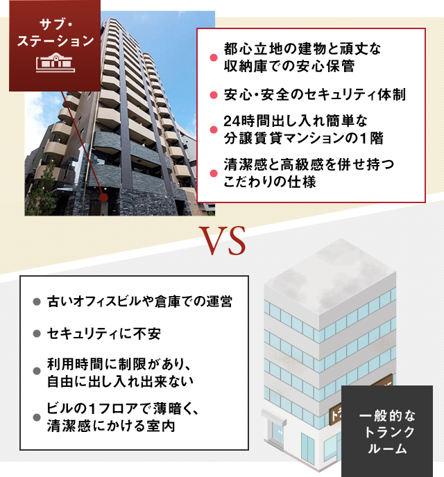 一般的なトランクルームとの違い説明図
